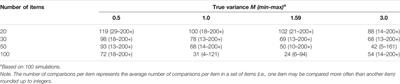 On the Bias and Stability of the Results of Comparative Judgment